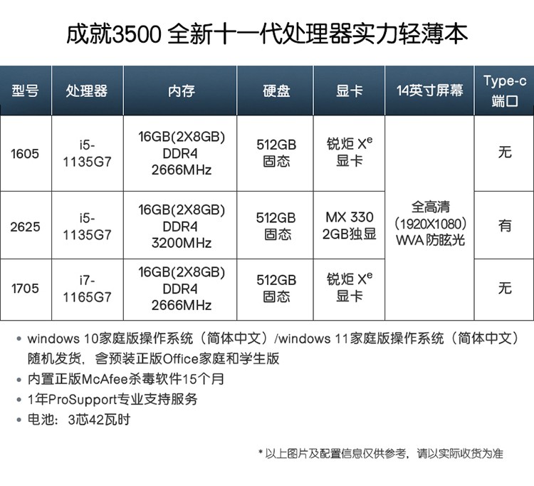 2年金牌服务戴尔dell成就vostro3500十一代酷睿i5锐炬xe显卡轻薄便携