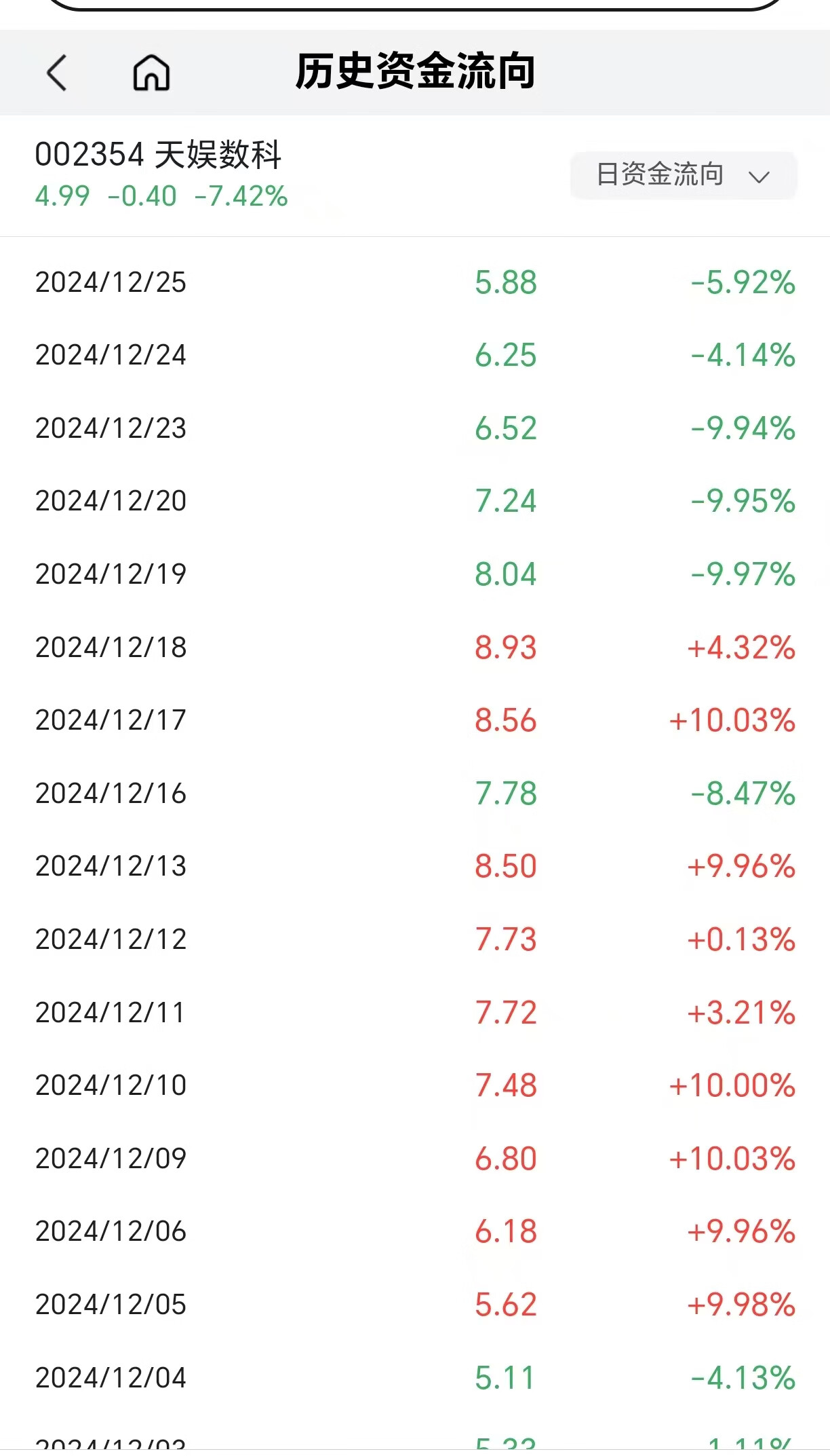 一拍】王玉辉名下持有的天娱数字科技（大连）集团股份有限公司的11266640股股票_司法拍卖- 企查查