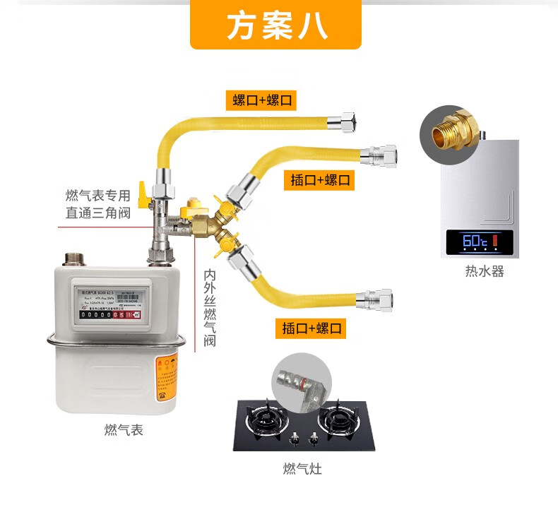天然气管液化气管燃气波纹管金属3分软管4分接口煤气灶管耐压燃气管