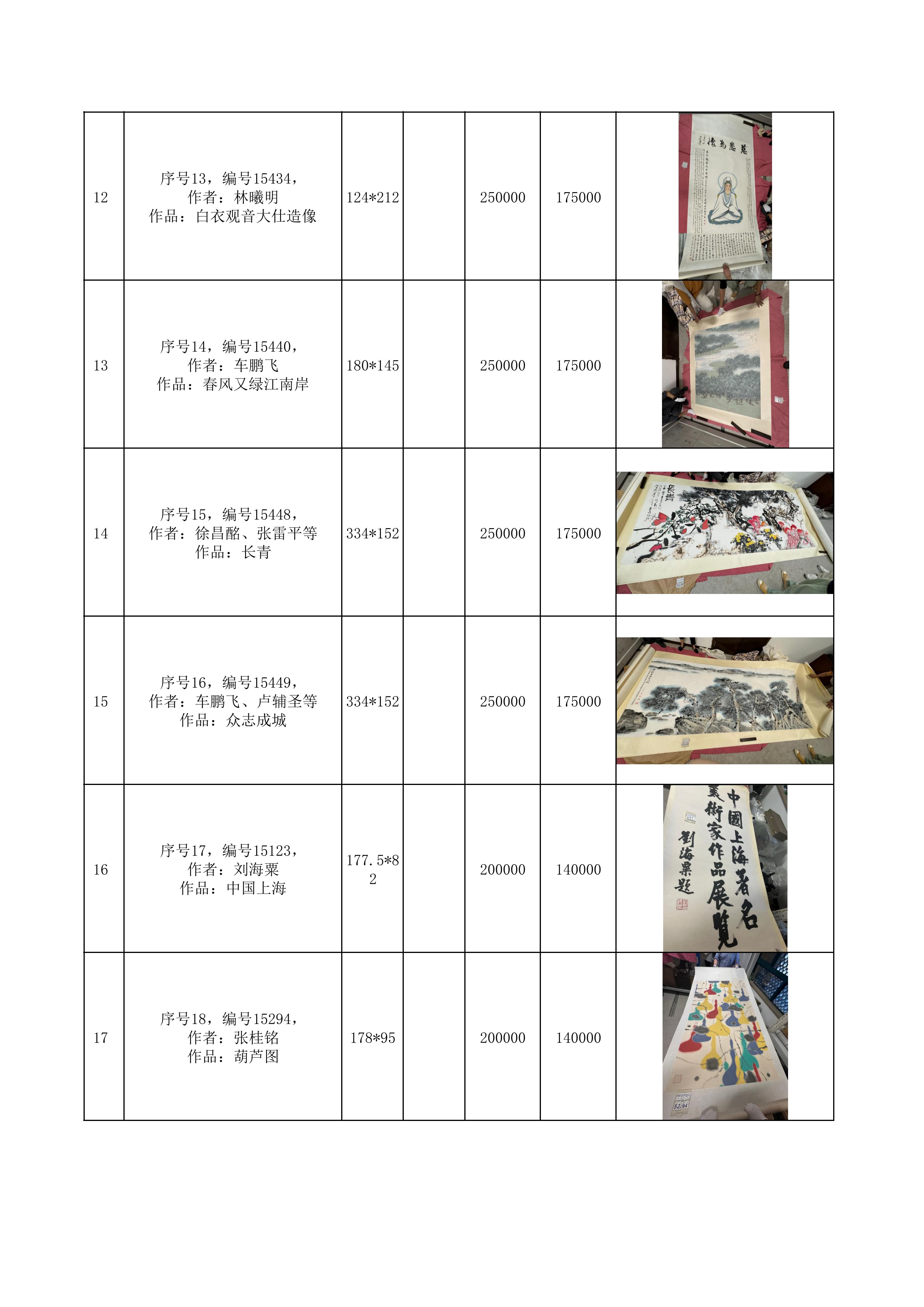 序号169,编号15080,
作者:金祥龙
作品:岁月