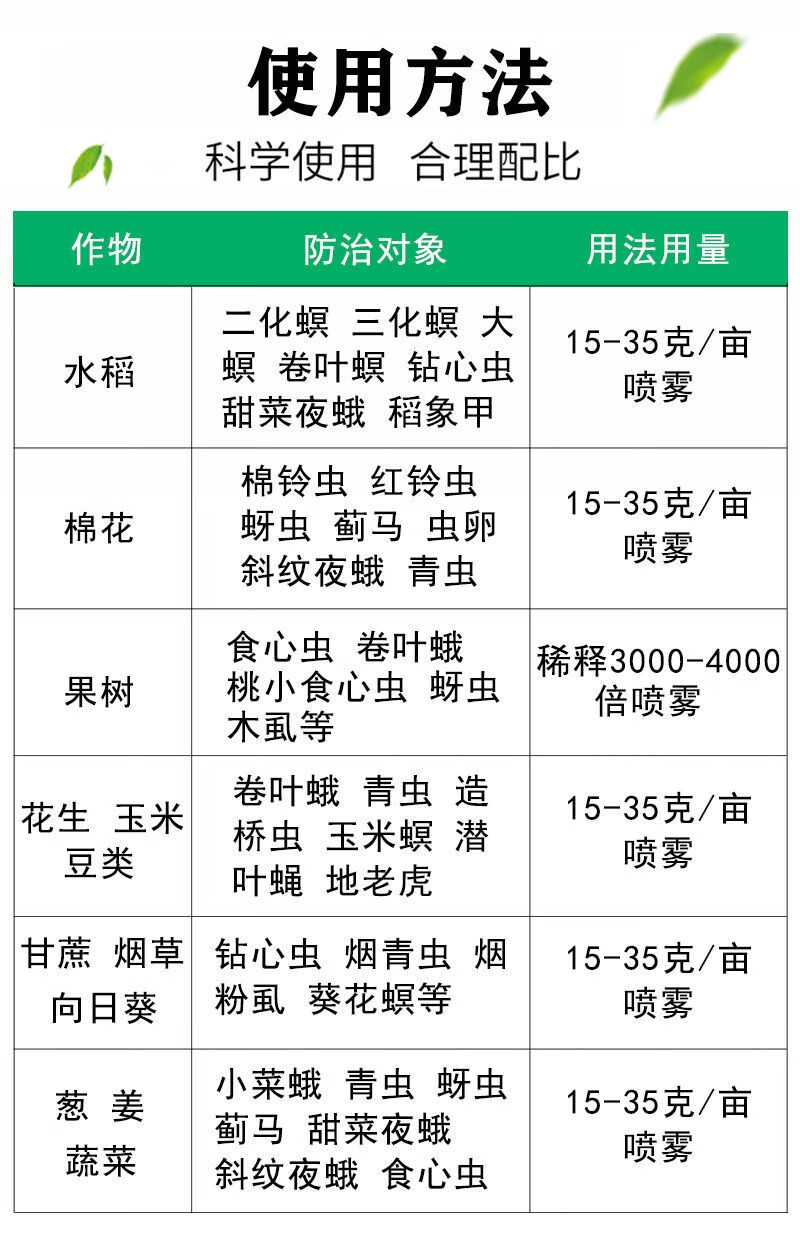 甲维虫螨腈晴悬浮剂抗性肉虫杀虫剂玉米钻心虫蓟马食心虫果树蔬菜甜菜