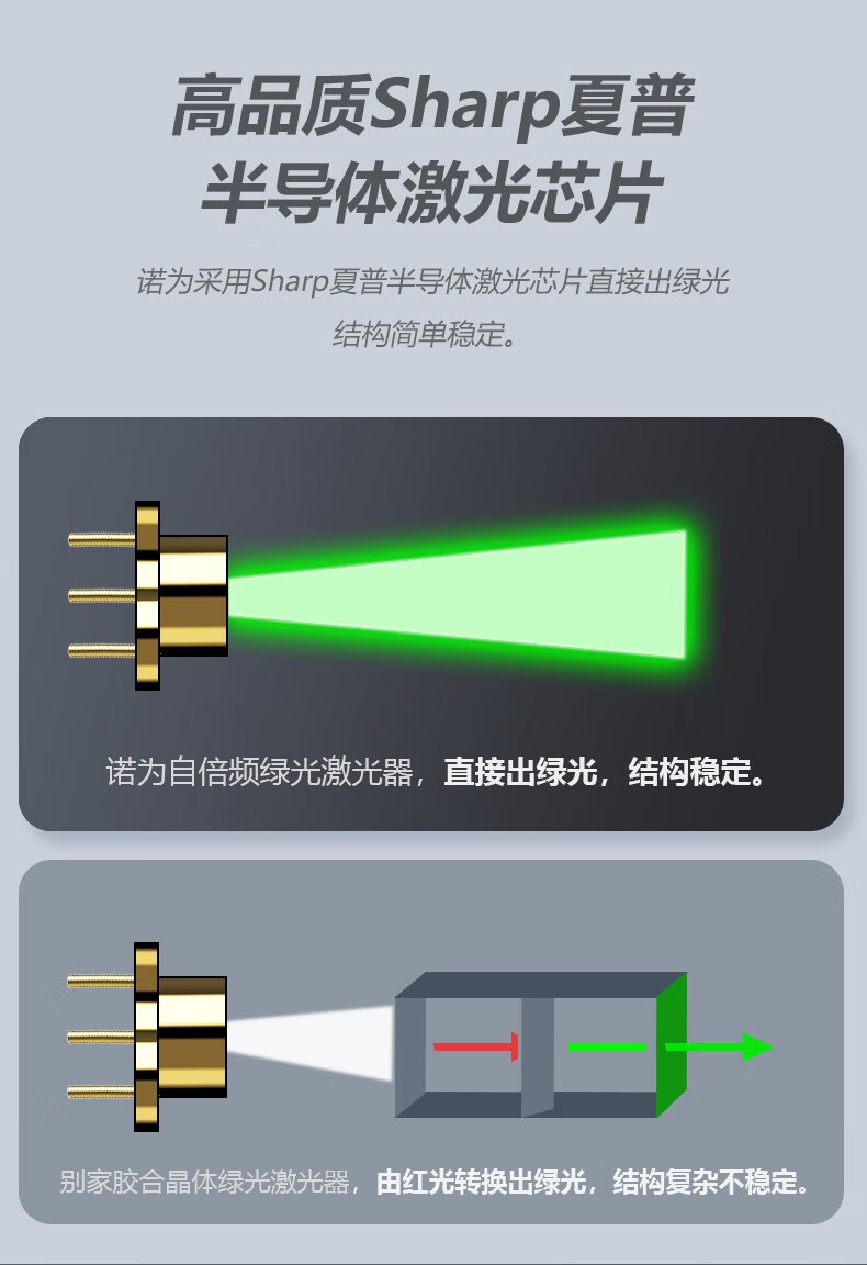 诺为(norwii) 激光笔 绿光 远射 强光激光手电 液晶屏用激光笔 户外