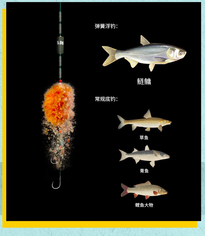 六鱼鲢鳙线组新型专用弹簧钓组成品主线组浮钓鲢鳙神器541 两盘装 6.3