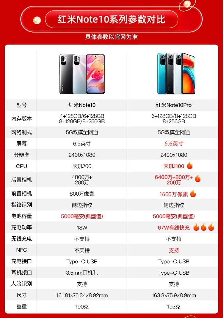 redmi红米note10pro小米手机5g新品月魄6128g