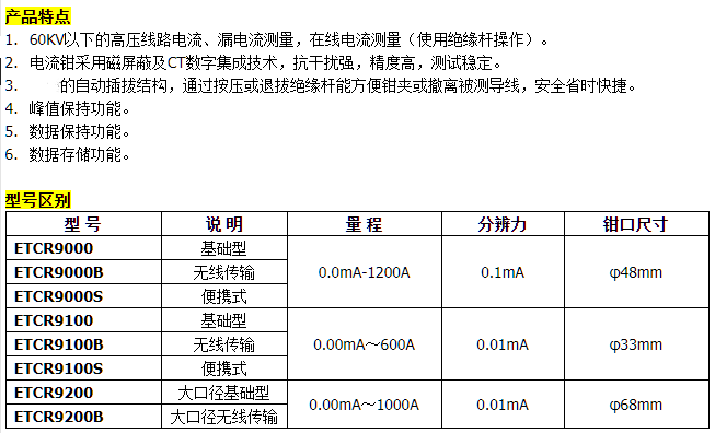 大口径叉形高压电流测试仪检测表高压漏电测试仪器etcr绝缘杆1米单价