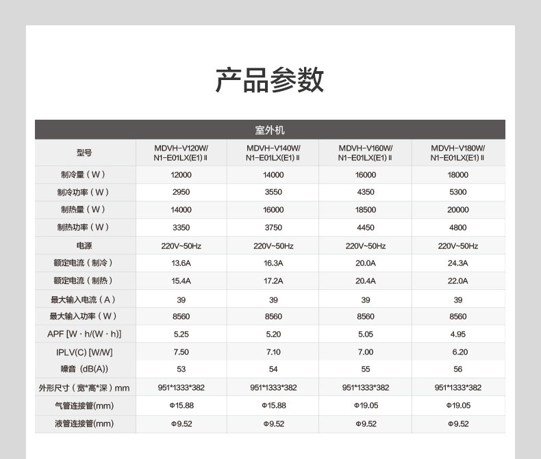 美的midea理想家二代中央空调一拖多全直流变频多联