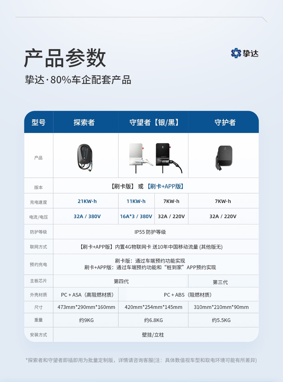 比亚迪7kw充电桩说明书图片