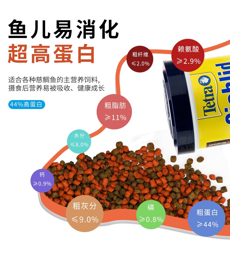 德彩慈鲷颗粒饲料三湖慈鲷增色下沉热带增艳鱼粮地图招财上浮鱼食德彩