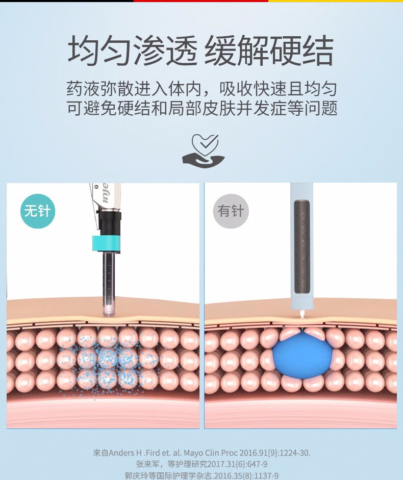 德国原装injex无针头胰岛素注射笔糖尿病胰岛素家用注射injex30无针