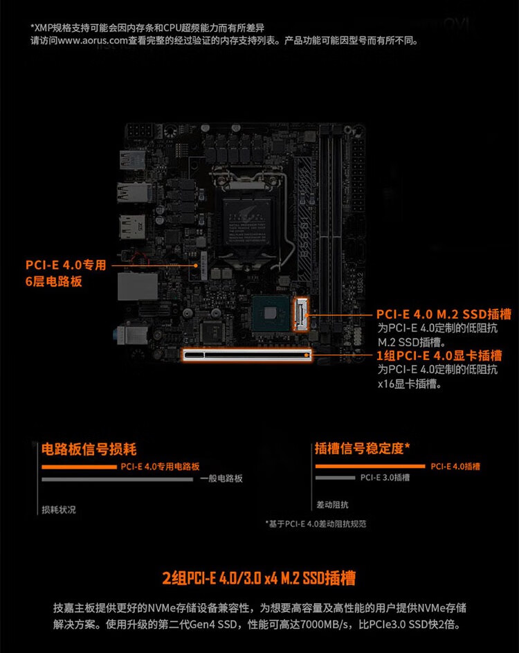 技嘉aorus b560小雕 雪雕matx itx主板 支持wifi 蓝牙 b560m aorus