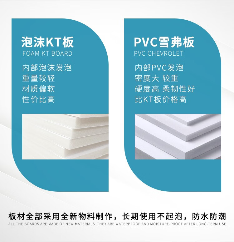 人员职责交接登记kt泡沫板pvc雪弗板fw603医疗废物处置流程图330x40cm