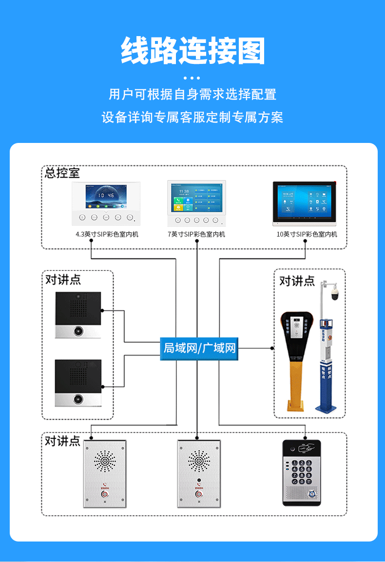 甜加希tianjiaxiip网络对讲系统学校小区公寓别墅医院室内可视终端