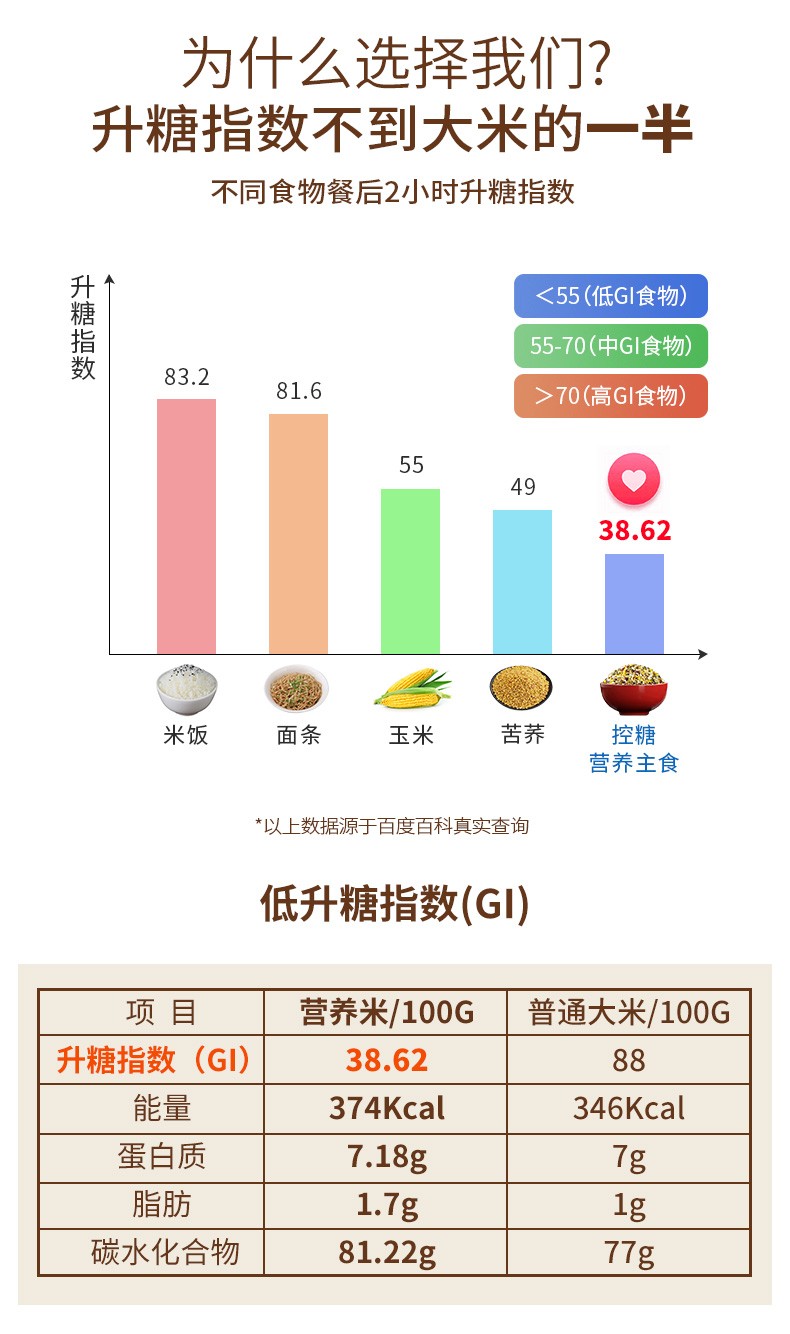 亲睐控糖复合营养米珍珠版主食低gi高血糖食品粗粮血糖高的专用食品控