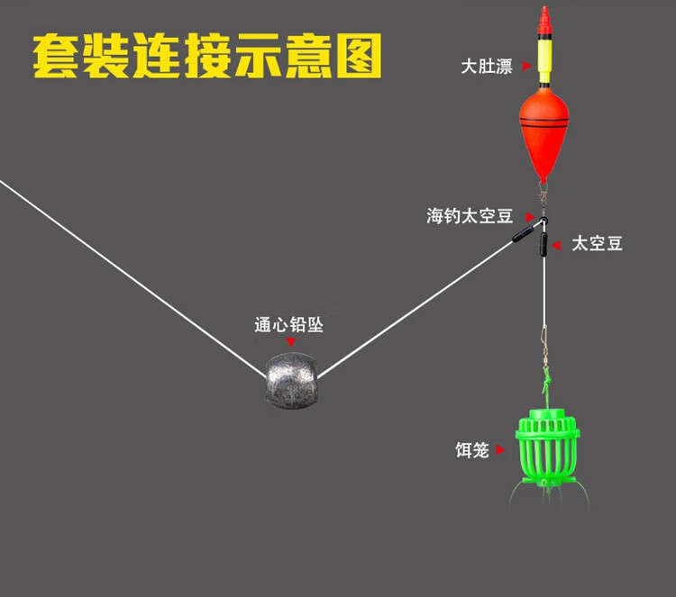 新型爆炸钩鲢鳙钓组防缠绕伊势尼鱼钩多功能水怪钓笼夜光大头鱼钩鳌甲