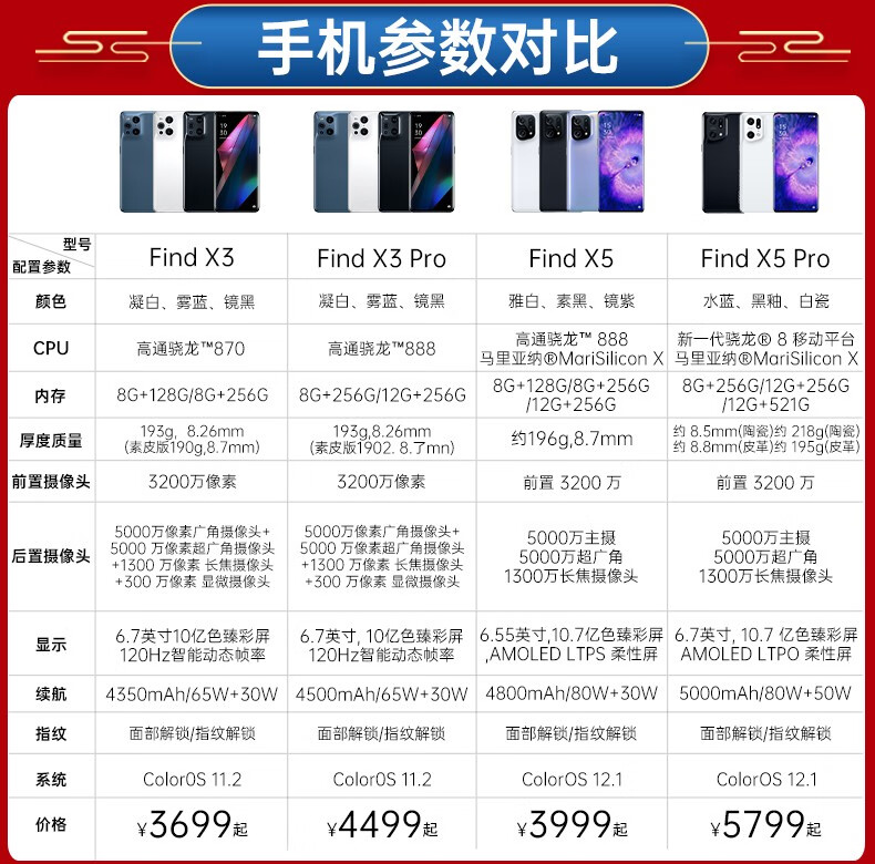 享24期免息oppofindx5pro手机全新骁龙8120hz80w超闪充哈苏影像findx5