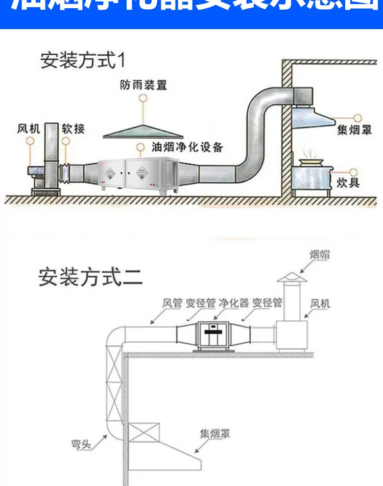 油烟净化器商用餐馆饭店厨房低空排放过滤器烧烤油烟分离器工厂食堂
