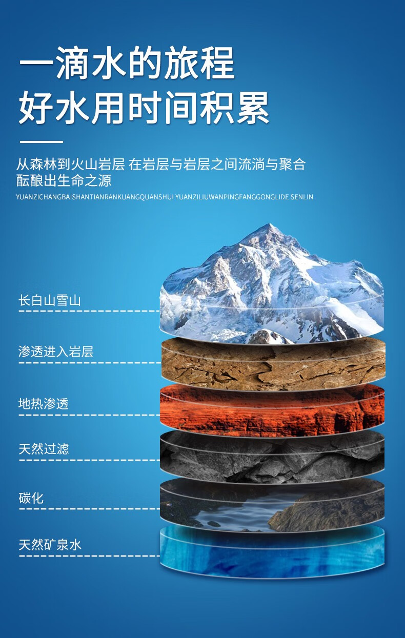 泉阳泉quanyangquan长白山天然矿泉水小瓶装饮用水600ml塑膜包装600ml
