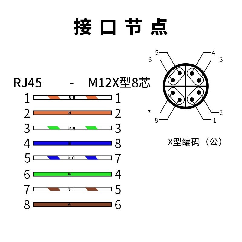 益德胜高柔4芯d型m12直头转rj45母头工业网线拖链电缆屏蔽耐弯折以太