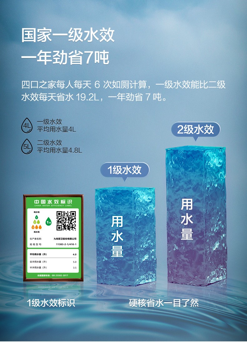 一级水效【大冲力抗菌节水马桶】11383 305坑距