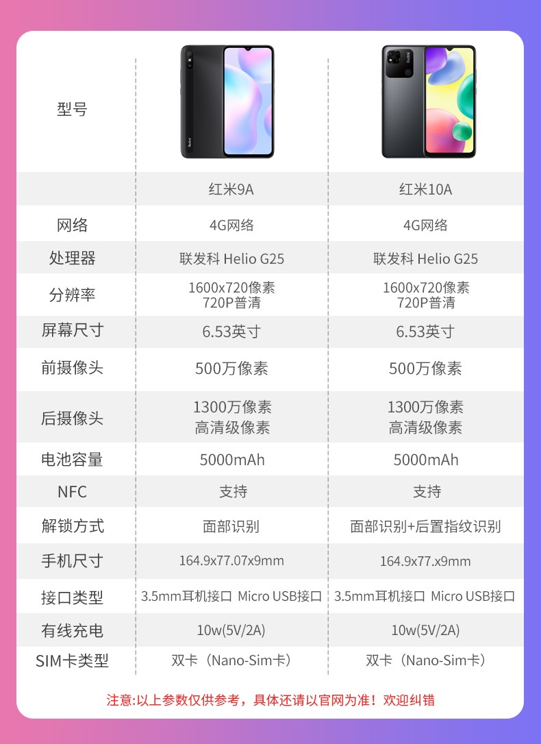 小米mi红米redmi10a5000mah大电量1300万ai相机八核处理器指纹解锁10a