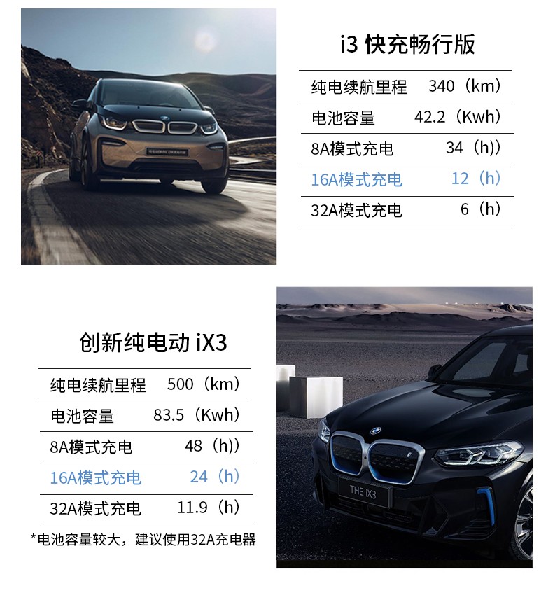 ix3 x 5x1混动纯电家用便携式充电桩随车充电枪220v 宝马专用8a10a13a