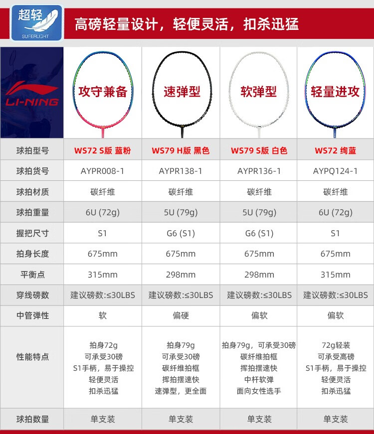 李宁羽毛球拍子ws79sh版ws74ws72全碳素轻便单拍进攻防守控球耐用型
