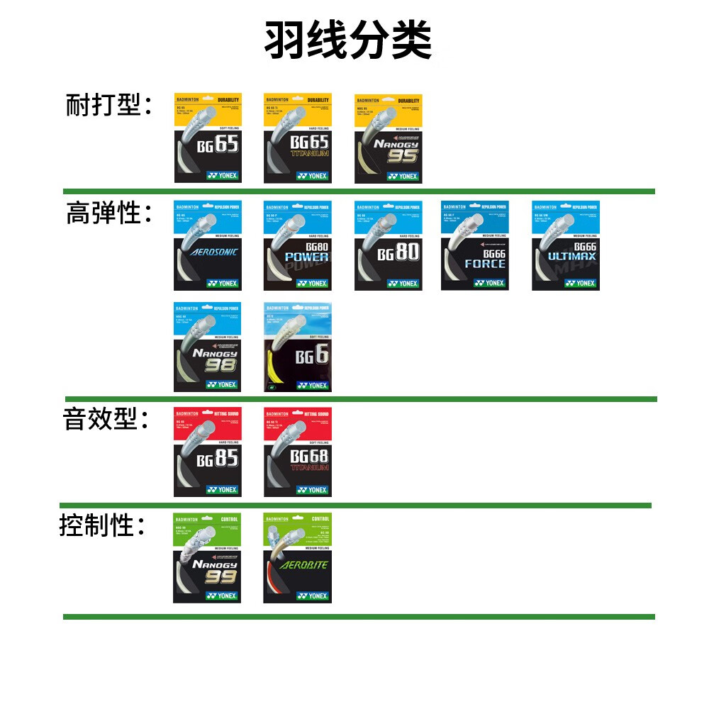yonex尤尼克斯羽毛球线yy球拍网线ng/bg65/80/98单条装 bg80 黑