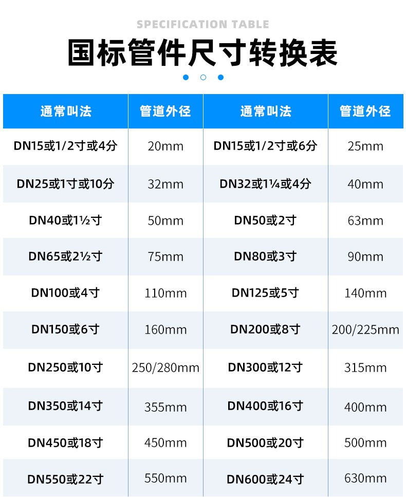 镀美pvc外牙直接直通外螺纹水管配件外丝变径接头4四分25 32 50 63 75
