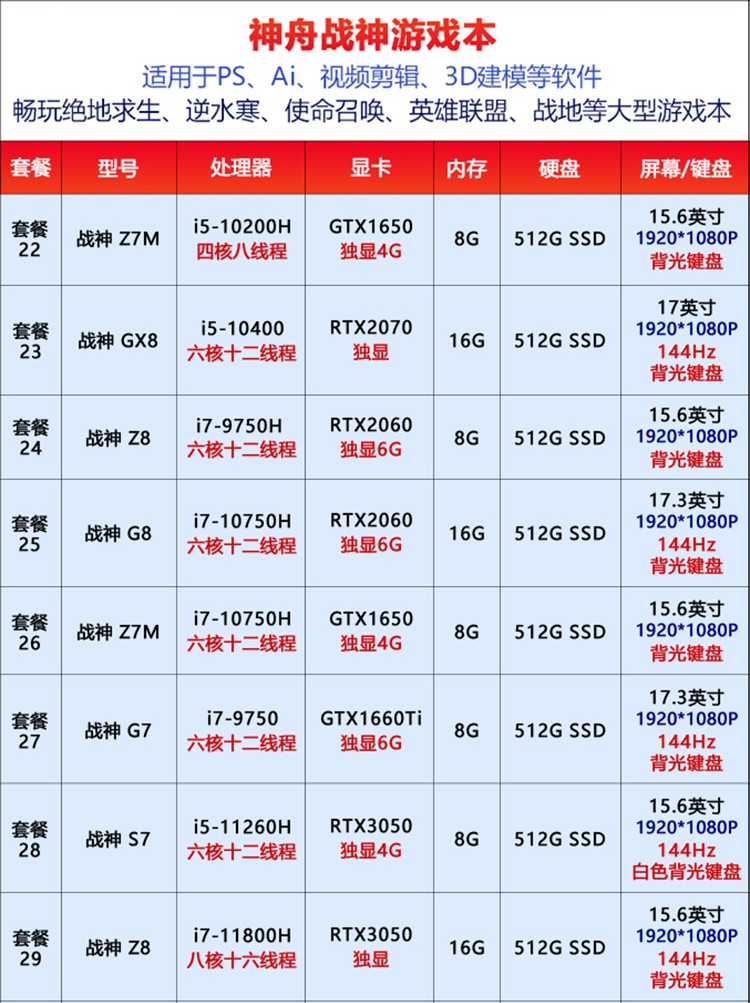 二手95新神舟战神二手笔记本电脑156英寸173英寸吃鸡电竞游戏本i74700