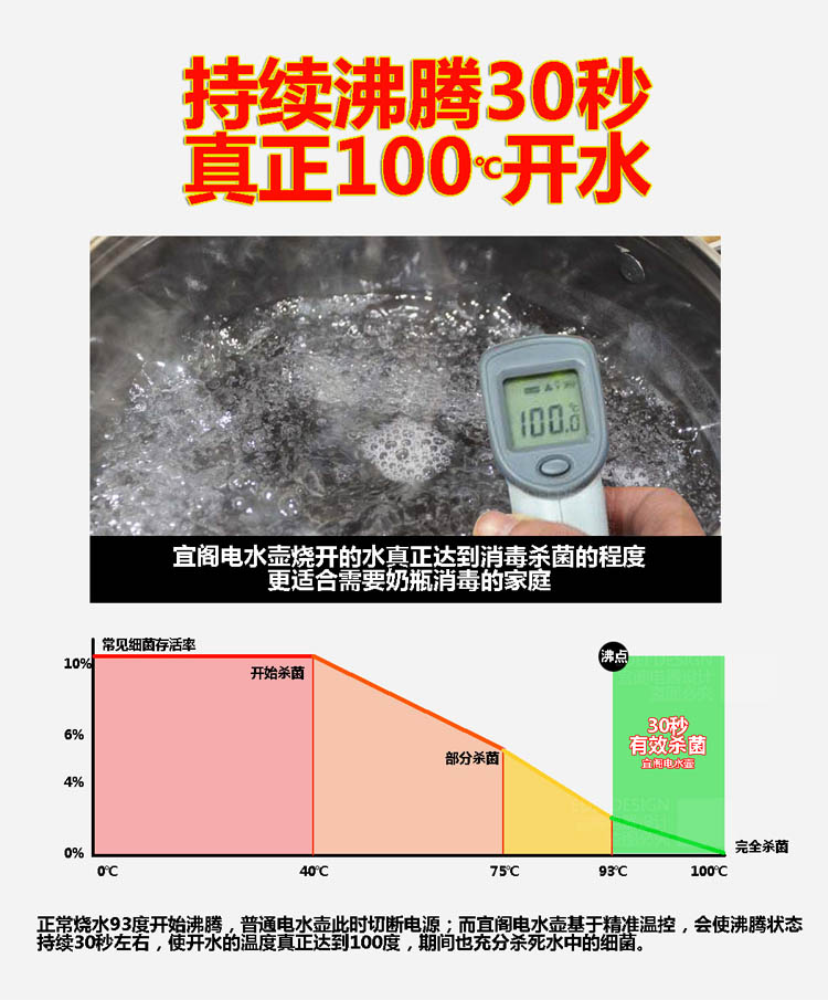 宜阁(edei)SJ-180C电水壶双层2L煮开水壶家用不锈钢电热水壶烧水壶