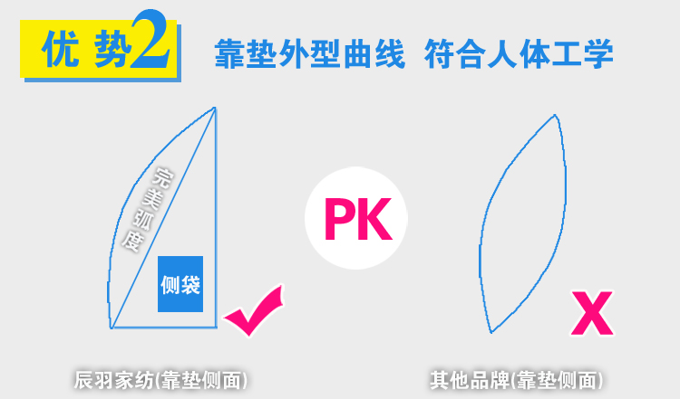 
                                                                                靠垫家纺 床头榻榻米靠背靠垫沙发大靠枕抱枕双人床头软包床上腰枕腰垫外套可拆洗 兰花草 150长50高20厚                