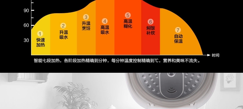 苏泊尔（SUPOR）电饭煲4L智能电饭锅 CFXB40FC829A-75