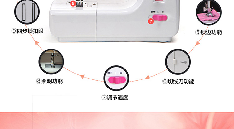 【送扩展台】芳华508 多功能台式小型缝纫机家用迷你电动带锁边吃厚