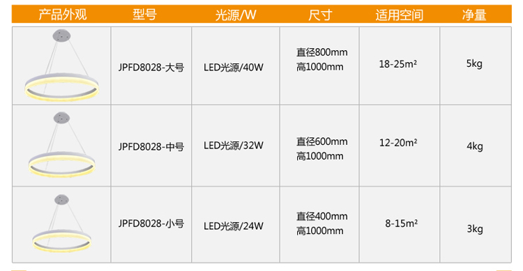 简普家居家装灯具吊灯现代简普时尚LED吊灯客厅创意灯个性卧室灯餐厅灯书房灯宜家吧台灯饰灯具 三圆80+60+40CM 带暖白LED光源