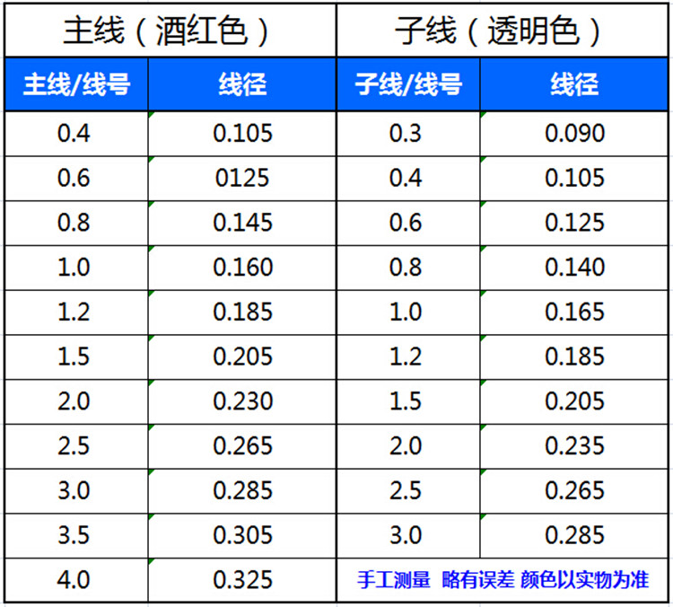 0号 长度:50米 注:主线颜色为酒红色,因相机,显示器色差,以实物为准.