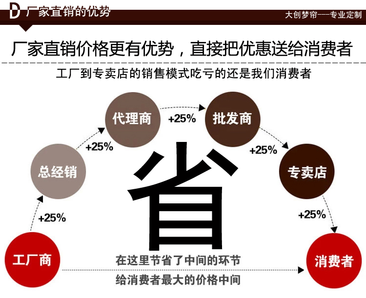日照大创门帘珠帘水晶隔断帘成品玄关珠帘装饰卧室客厅鞋柜珠帘子新隔断珠帘门窗帘风水帘子 红色 标价为一根珠帘一米的价格