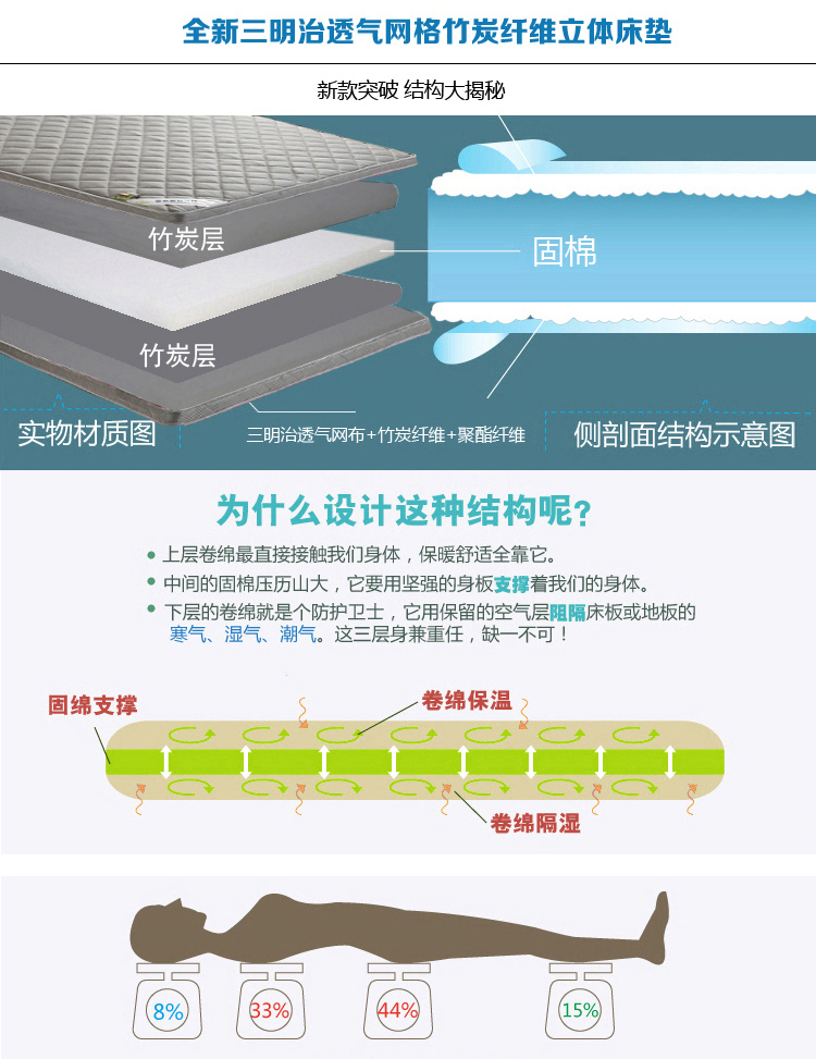 嘻唰唰家纺 单双人加厚超柔床褥子 竹炭纤维立体床垫加厚 天然抗菌抑螨 竹炭立体床垫 灰色 100cm*200cm