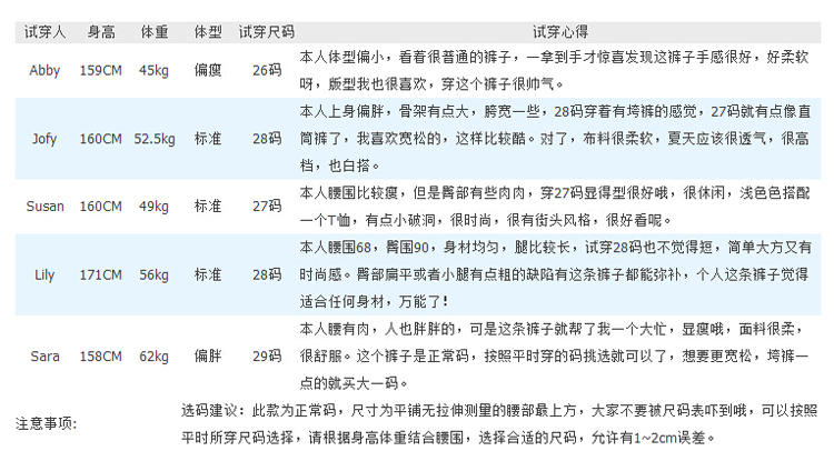 
                                        丹尼布鲁 2016宽松哈伦牛仔裤女显瘦大码磨破bf破洞长裤欧美风垮裤春秋乞丐裤 蓝色 30码                