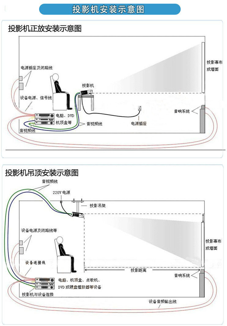 主体 颜色 黑色 类型 教育投影机 功能 便携 发光原