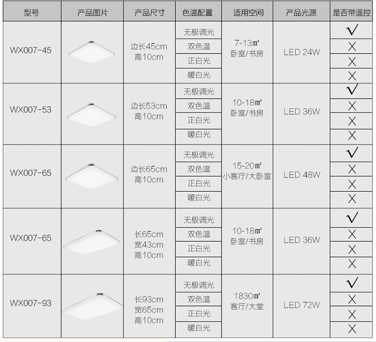 品灯雅舍 客厅灯具长方形大气现代简约变色调光led吸顶灯超薄苹果卧室灯具 WX007 长方形-65cm-36瓦 正白光