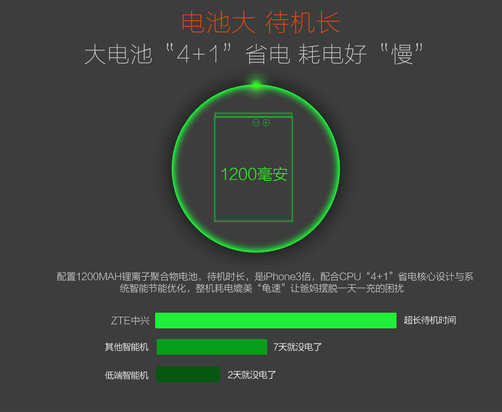 中兴（ZTE）L530G 移动/联通2G 老人手机 黑色