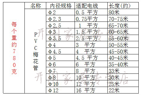 kinten机打号码管梅花管线号管/打号机用pvc齿轮套管加工光面号码管 4