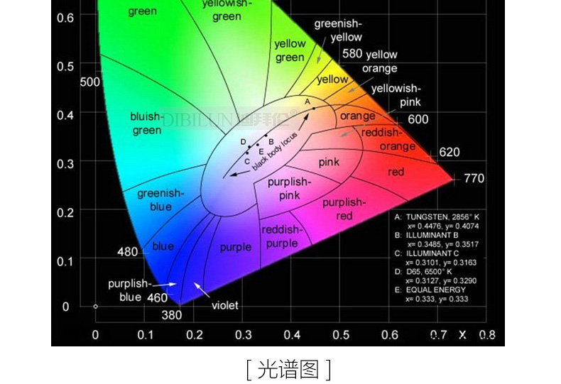 LED餐厅灯吊灯吧台灯时尚简约亚克力鱼线楼梯灯C610 3头直盘15W 暖光