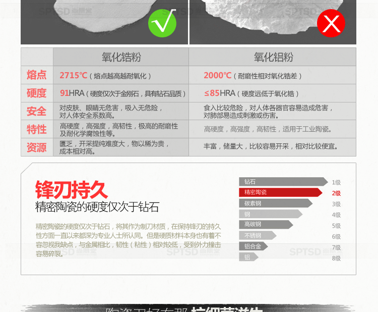 
                                        尚朋堂 陶瓷刀套装 厨房刀具 陶瓷水果刀 切菜刀 削皮刀 5件装 TS2-05家庭装                