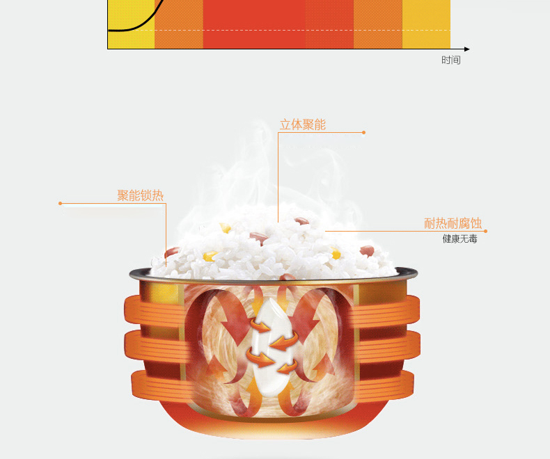 艾纳优 A-312 智能迷你电饭煲2L家用小智能电饭锅