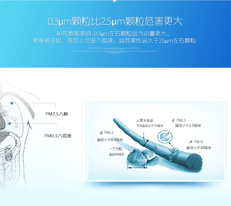 
                                        爱宝乐（airpal） 空气净化器 家用 静音除雾霾除甲醛 PM2.5显示 AP450A                