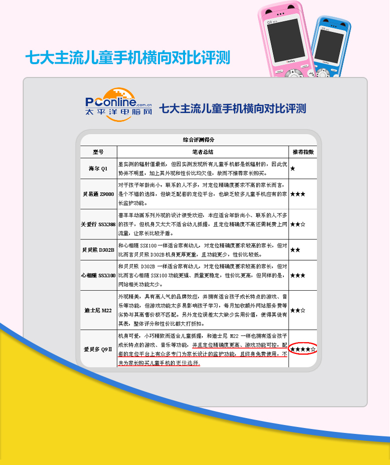 【京东配送】爱贝多Q9儿童手机 GPS卫星定位 男生女生低辐射手表电话智能可爱卡通学生手机 卫星版 蓝色