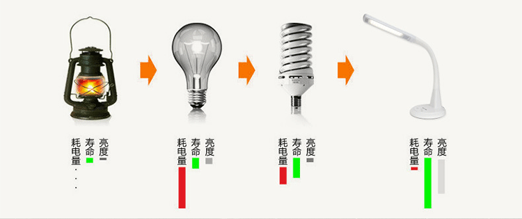 环森 LED台灯 护眼学生学习工作灯床头灯触摸可调光  大台灯 白色 五档调亮度