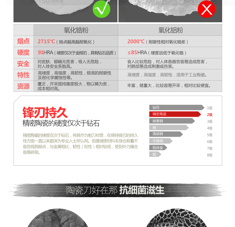 
                                        尚朋堂 陶瓷刀 厨房刀具 多用刀 水果刀 削皮刀 陶瓷刀三件套                