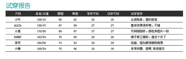 
                                                            丑夫人 高腰牛仔裤女小脚裤 2018秋冬新款韩版高腰显瘦收腹束腰铅笔裤子 浅蓝 27码                